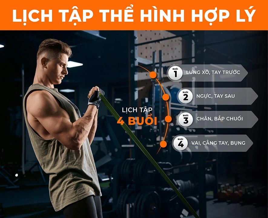 Lịch tập gym cho người mới thứ 2: Tập 4 buổi/tuần